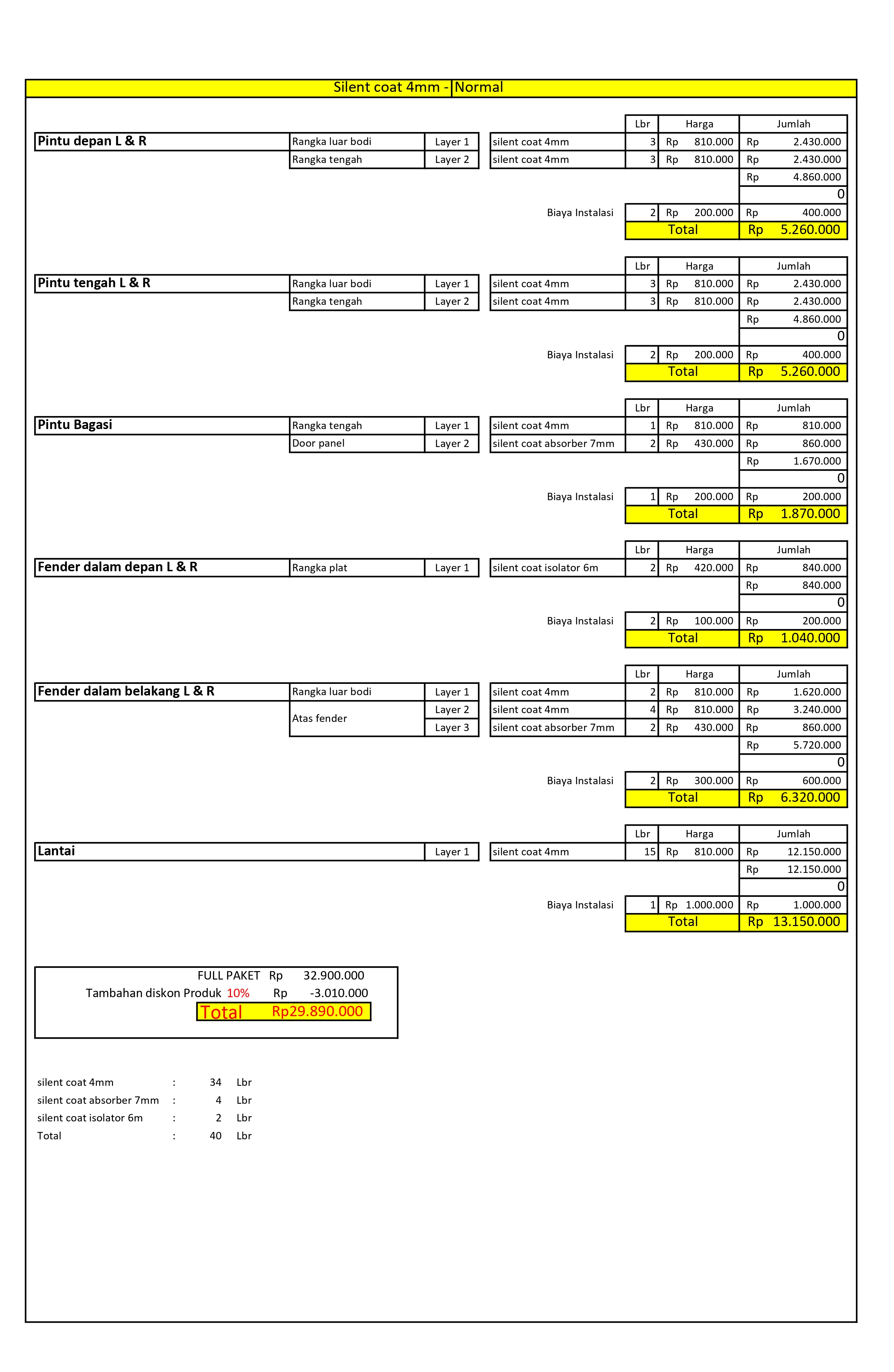 Paket Peredam suara mobil - rainbow4mm
